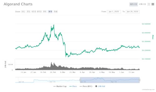  algorand钱包下载,阿格斯亚洲化肥会议 快讯