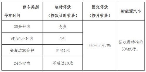 吉安中心城区停车场收费标准吉安火车站广场停车场私家车如何进入