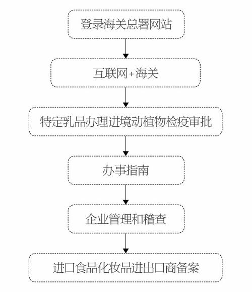 血液污染文献查重标准与流程