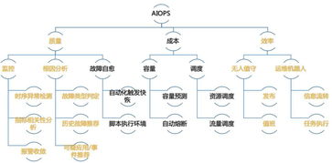 网链的用途有哪些,俣怎么读 网链的用途有哪些,俣怎么读 币圈生态