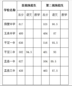 山西中考总分(山西中考总分是多少?2024)