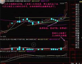 怎样看大盘当天的指数收阴、收阳