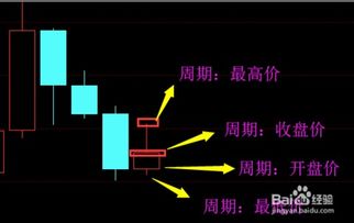 如何看懂股市