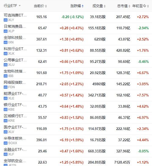 股票频道 中金在线 