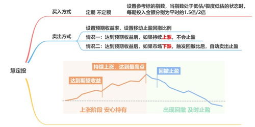 易方达消费行业股票型基金适合长期定投吗？