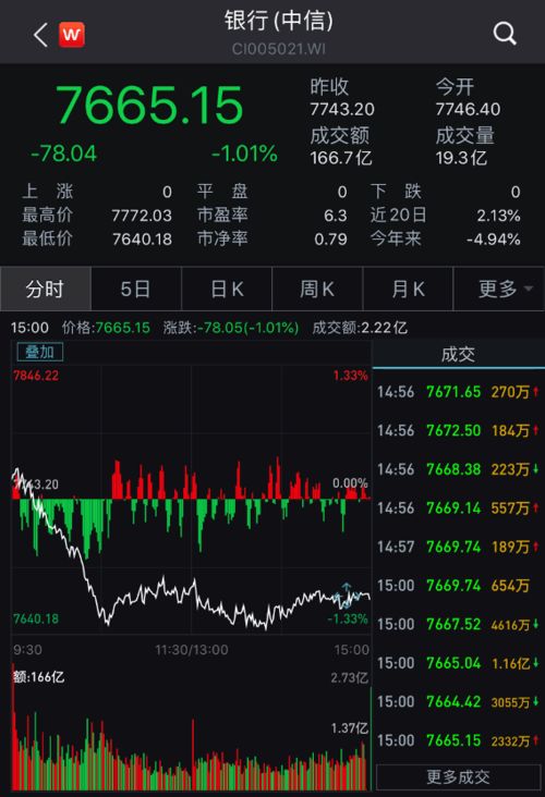 建设银行除息日第二天卖了股票，10派1.05元怎么到账