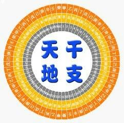 八字月柱 日柱能观察到哪些信息 