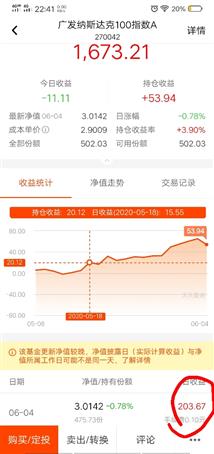 刚开始定投半个月一千多本金今天还是亏0.75为什么日收益那是203不明白各位路过