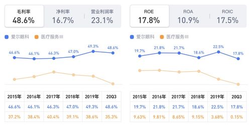  眼科axs是什么意思,眼球轴长度的重要性 百科