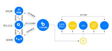 因亏损较大减少注册资本，如何操作，如何进行财务处理