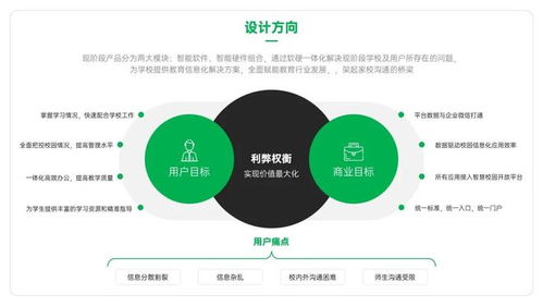 PPT没有图片怎么做出高级感 进来抄作业