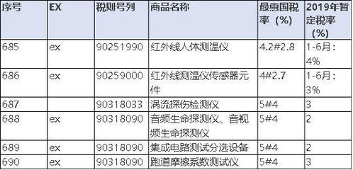 出口美国海运费税率是多少（出口美国关税多少） 第1张