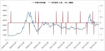 指数上涨买指数基金是不是有风险？