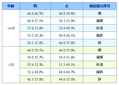 在线水分分析仪