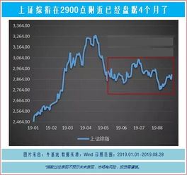 定投基金赎回还有收益吗？本金以外的收入？