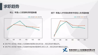 什么是人力资源指数（HRI）?