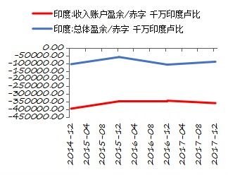  卢比汇率 2000年,价值卢比。 交易所