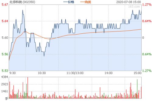 002350北京科锐股票主营业务