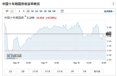 如何分析一个债券该不该买呢?从银行存款和股票的对比角度分析