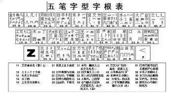 懂五笔的高手进 