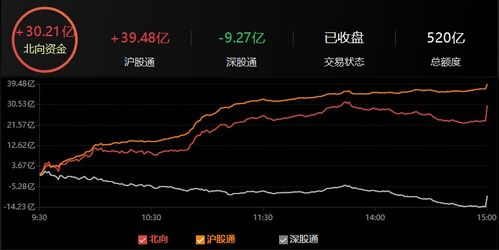 我想学会编辑股票公式不知道如何入手