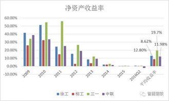 请问一下您买了那个中联硅谷科技公司的原始股吗？听说回报率很高还有定投，月息5%，是真的吗，您买了吗？