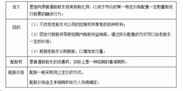 我融资买入股票后，可以用买入股票做担保品再融资吗