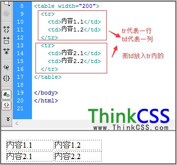 table标签如何合并单元格(excel多个单元格内容合并)