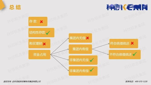 房地产企业如何灵活运用资金？