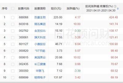 2021未来可能涨100倍的股票,2024年未来股票潜力最大的股票排行榜