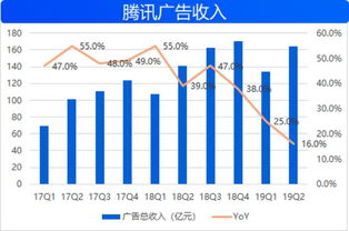 腾讯证券上联通天天有主力增仓还跌，数据是不是假的