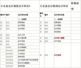 未确认融资费用属于什么会计科目？