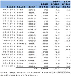 中信建投证券怎样查新股中