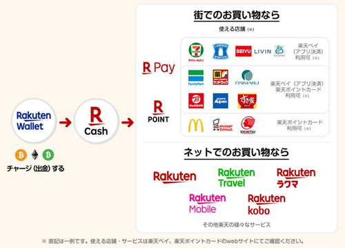 比特币日本购物网站,比特币可以在哪里使用呢？