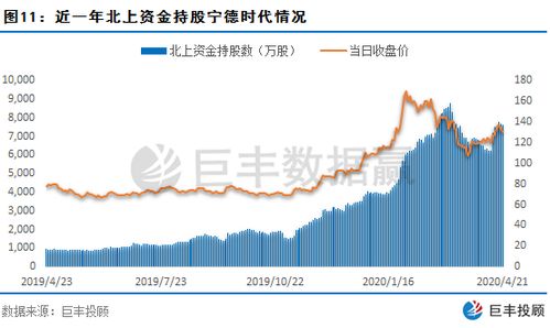 A股科创板主力资金流向-8月15日