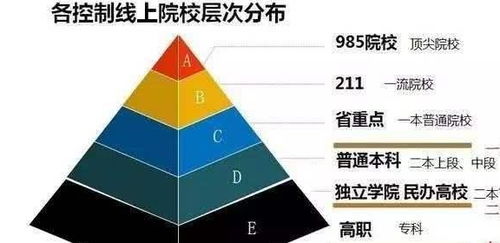 我国 最失落 的两类211大学,明明实力很强悍,却总是被忽略