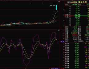 冀东水泥股票9.80到底了吗