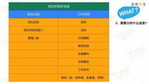 岗位价值评估体系全解析