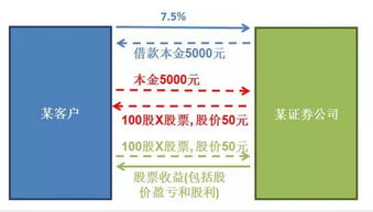 证券公司柜台办理基金需要什么证件和材料？