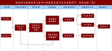 什么是权证阿，怎么开户？