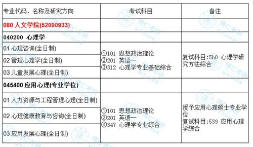 东南大学硕士点有哪些专业？东南大学2008年研究生招生目录