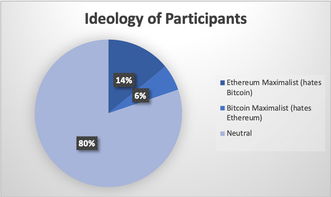 做社区搞比特币,为什么要做社区？