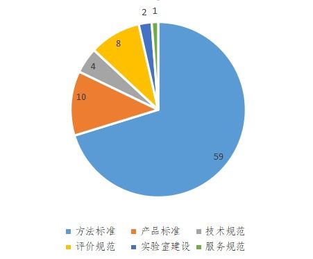 美林市监所全面启用食品安全 快检室