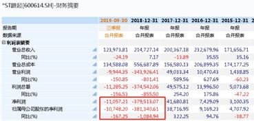 一万股从6块涨到35块赚多少钱