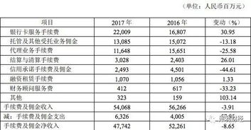 民生证券的手续费是多少啊?