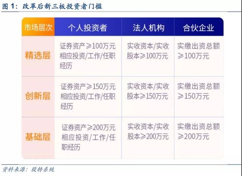 新三板新股能申购吗