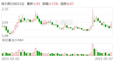 东莞保力新股票股吧最新消息