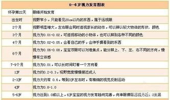 小孩视力达不到1.0,是不是不正常 先看孩子多少岁 