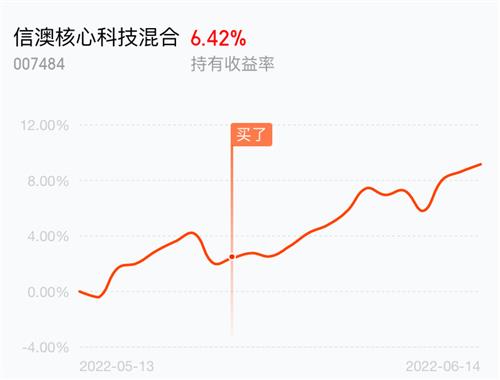 无限币最新价格走势图