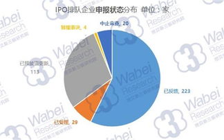 新三板企业ipo已反馈后预计多久